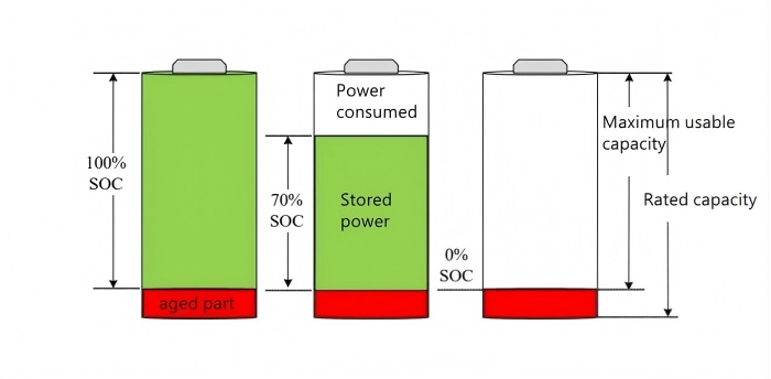 Figure 3 schematic diagram of battery SOC.jpg Figure 3 schematic diagram of battery SOC.jpg